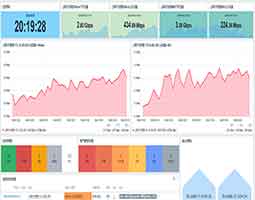 网络可视化监控搭建项目Zabbix